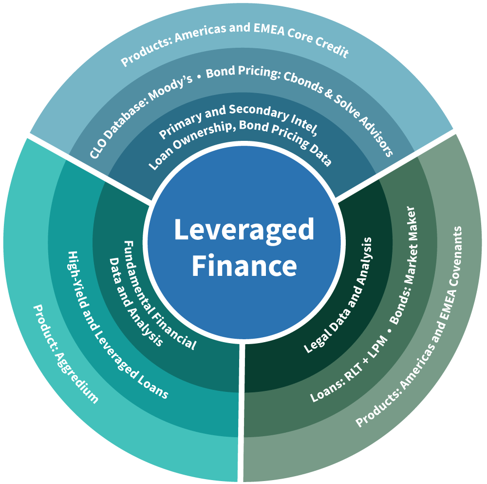 Save Time And Gain Deeper Insights Reorg