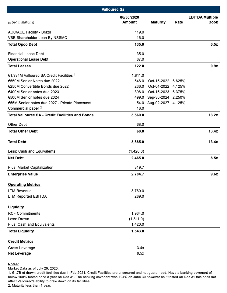 Vallourec financial restructuring capital structure from EMEA Core Credit by Reorg
